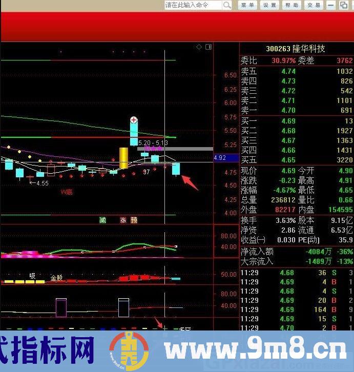 资金动能副图 通达信副图/选股指标 源码 贴图