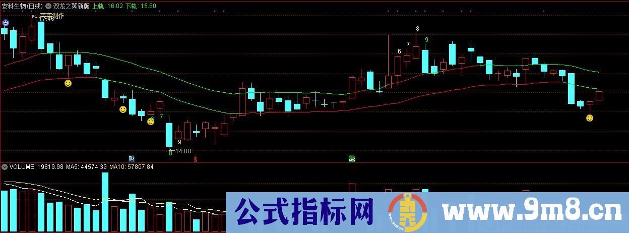 双龙之翼新版 通达信主图指标 源码 贴图