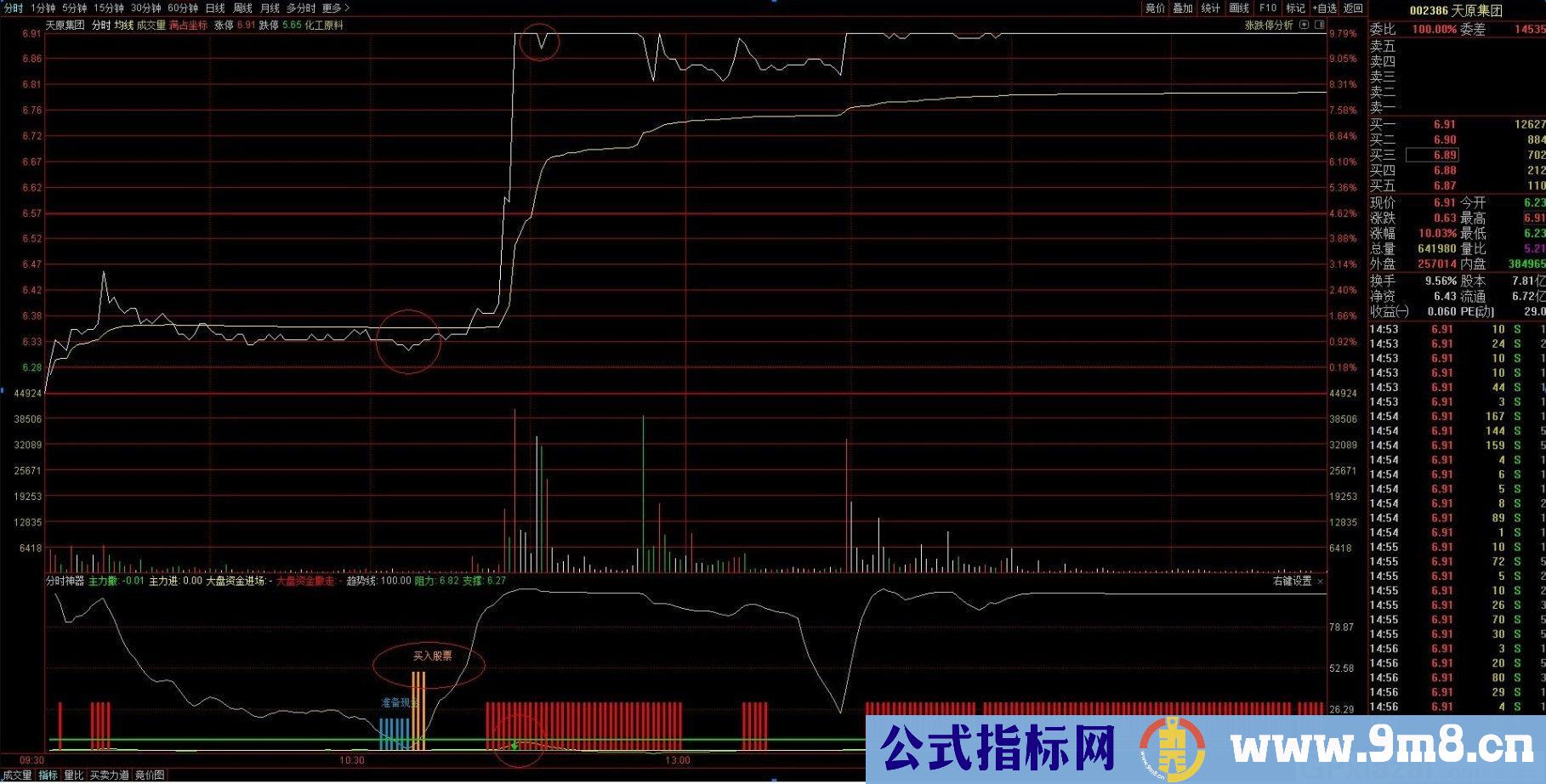 分时神器 通达信分时副图指标 九毛八公式指标网