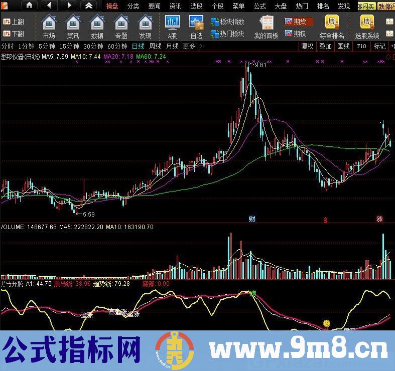 黑马奔腾 通达信副图指标 源码 贴图