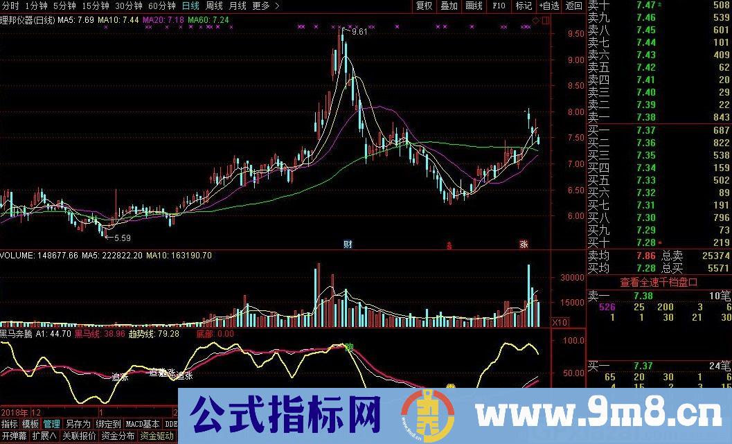 黑马奔腾 通达信副图指标 源码 贴图
