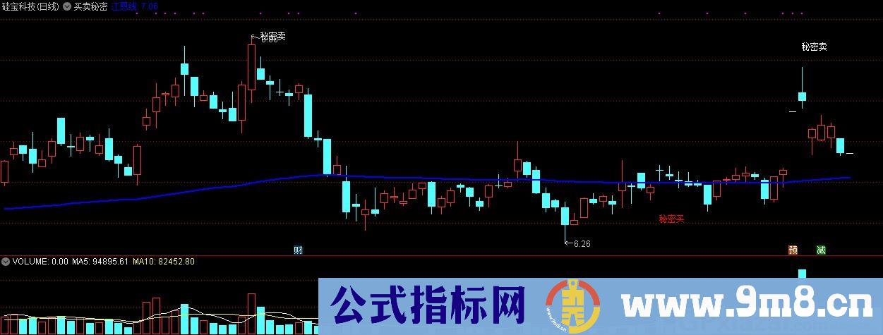 买卖秘密 江恩线 通达信主图指标 源码 贴图