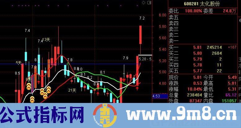 降龙淘金 通达信主图指标 源码 贴图