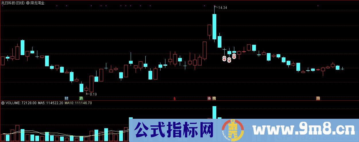 降龙淘金 通达信主图指标 源码 贴图