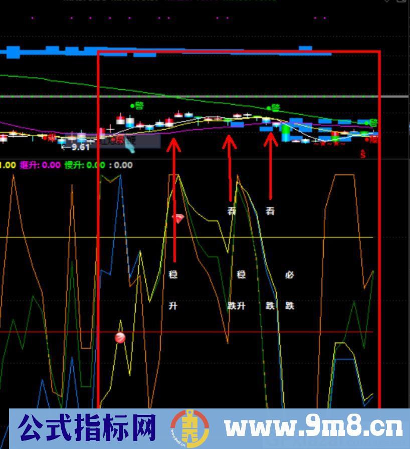 四判官判涨跌 通达信精品副图指标 源码 贴图 风险第一盈利第二