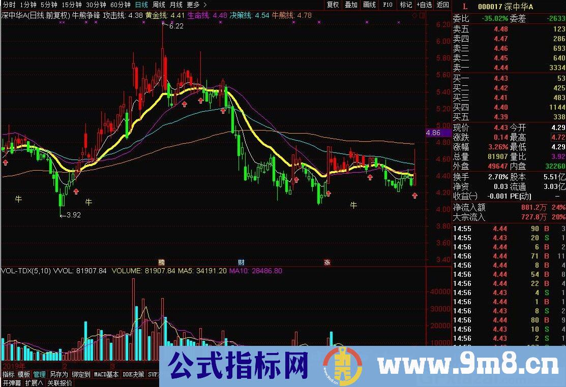 牛熊争锋 诸葛先生 通达信主图指标 源码 贴图