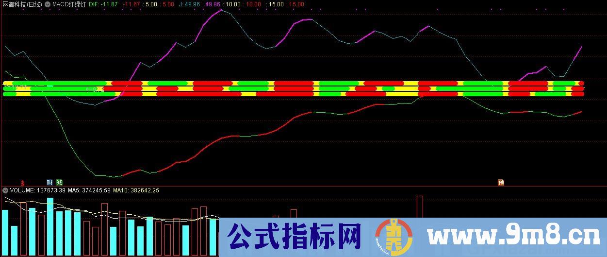 优化版MACD红绿灯 通达信主图指标 源码 贴图