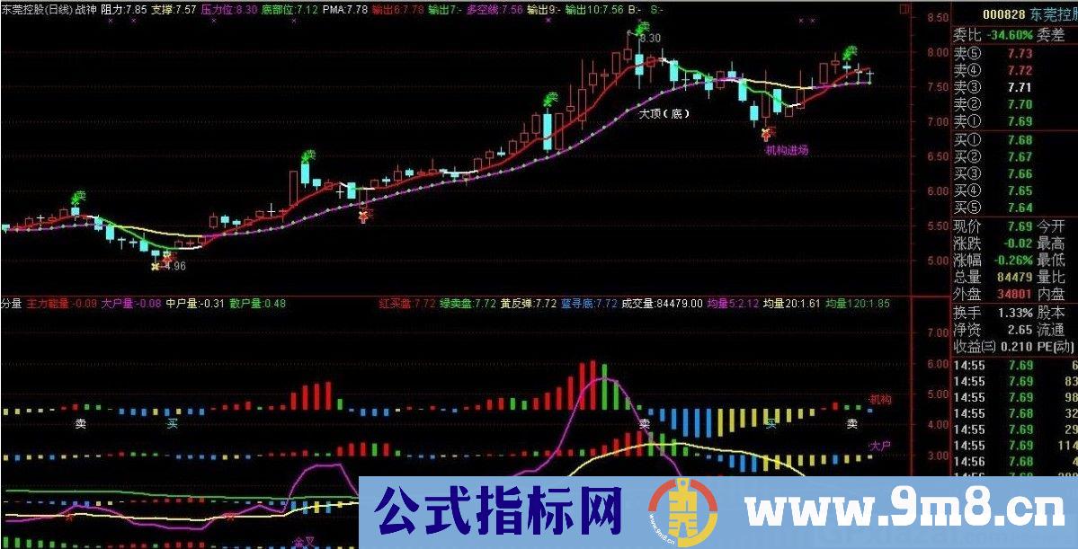 自用战神主图 通达信主图指标 源码 贴图