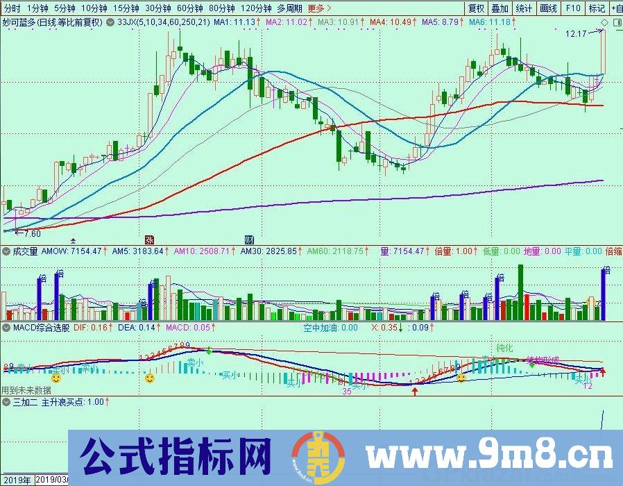 主升浪买点 通达信选股/预警指标 源码 贴图