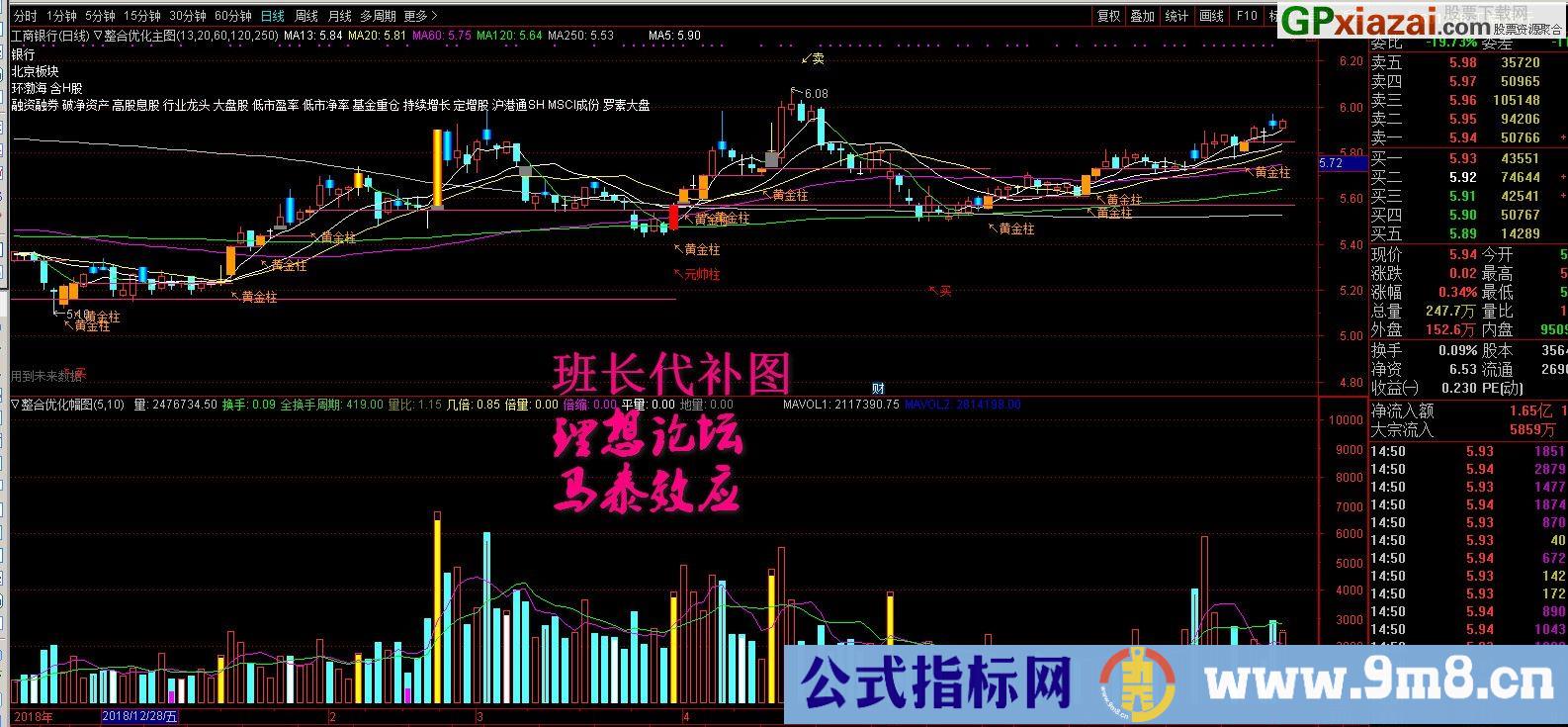 通达信 整合优化主副图指标（将军柱+元帅柱+黄金柱+假阴真阳+买卖点提示）