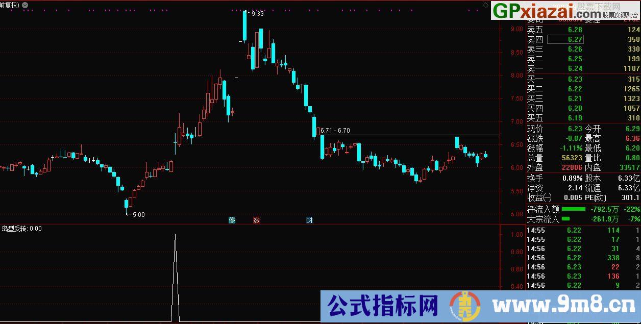 大岛形反转 通达信主图/选股指标 源码 贴图 
