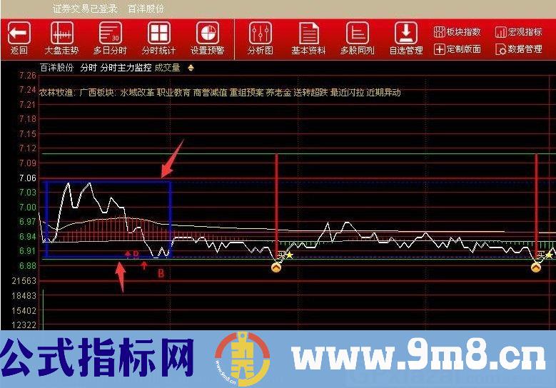 开盘半小时高低 南川三代分时E 提取其精华部分 通达信分时副图指标 九毛八公式指标网