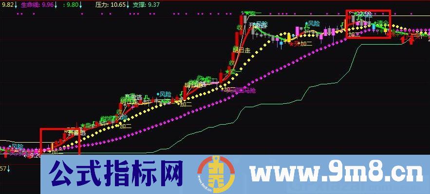PF趋势 牛熊通吃 通达信主图指标 源码 贴图