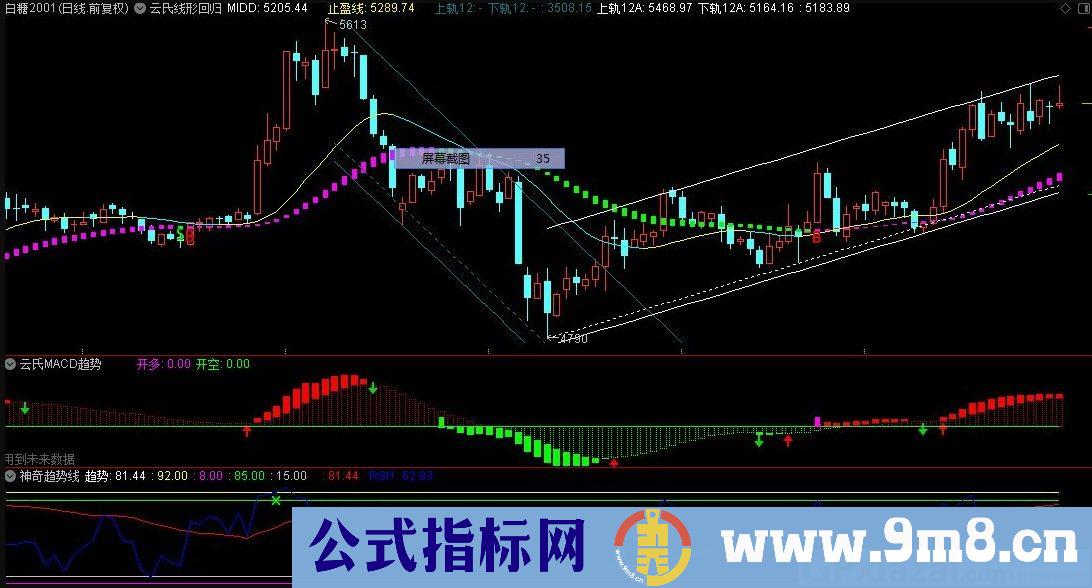 云氏线形回归 通达信主图指标 源码 贴图