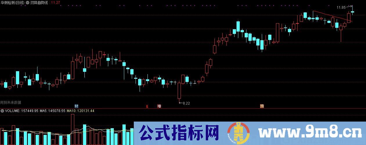 双降趋势线羊羊一球版本 双降画线 通达信主图指标 源码 贴图