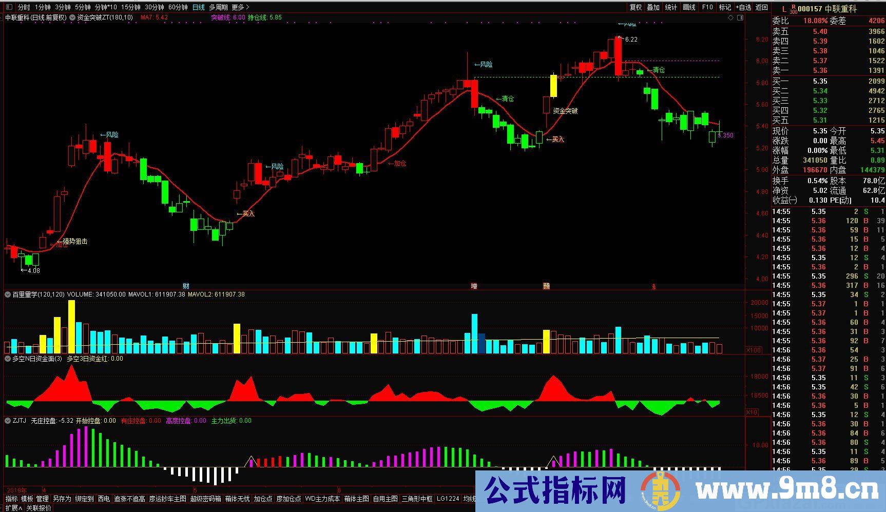 资金突破ZT 此公式有持仓线和突破线 通达信主图指标 源码 贴图