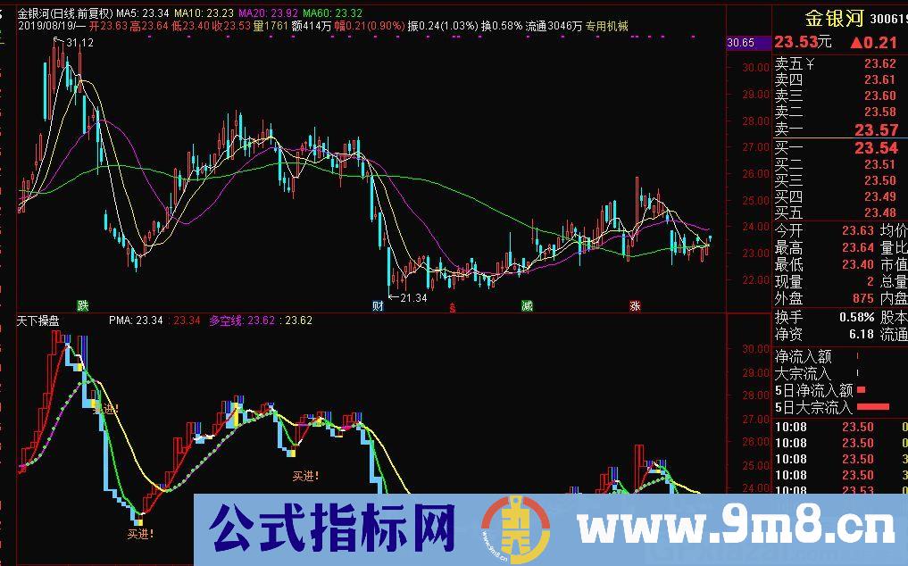 天下操盘 通达信主图指标 源码 贴图 用法说明