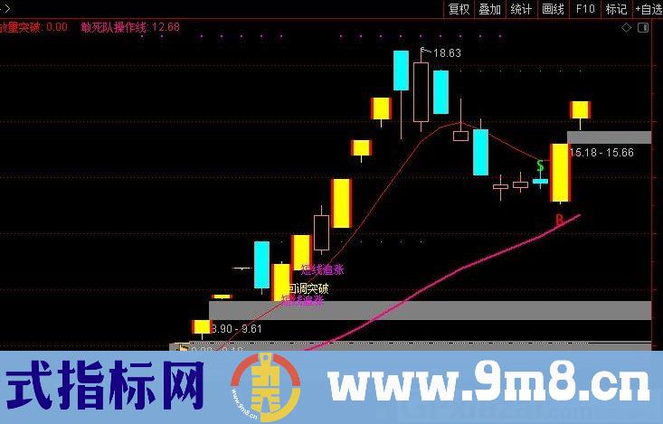 金牛主图 买卖线 达信主图指标 源码 贴图