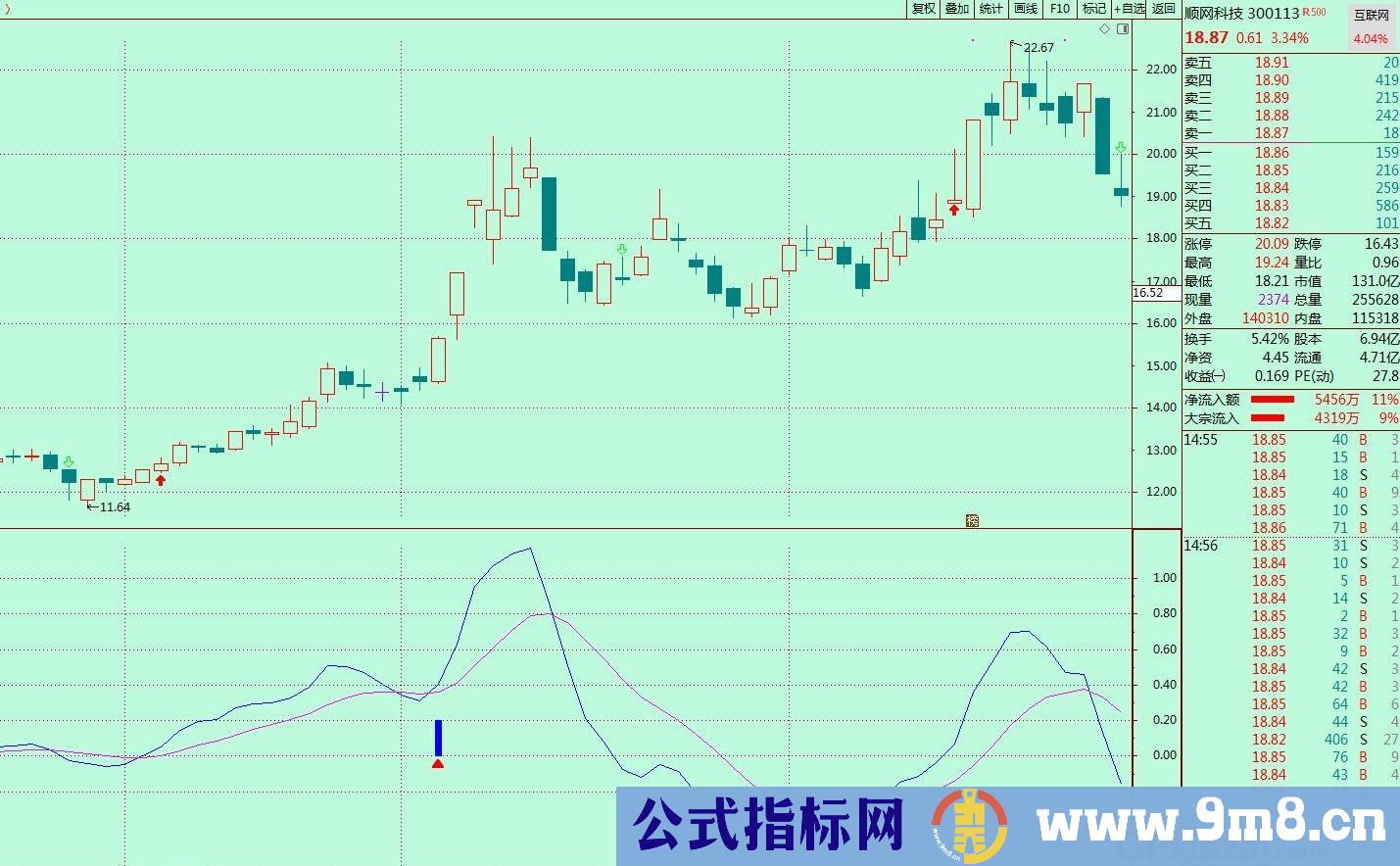 精选金叉选牛股 扑捉强势股 达信副图/选股指标 贴图 无未来