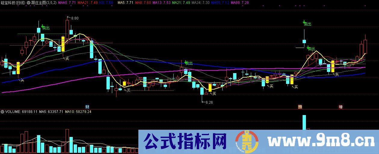 跟庄主图 通达信主图指标 源码 贴图