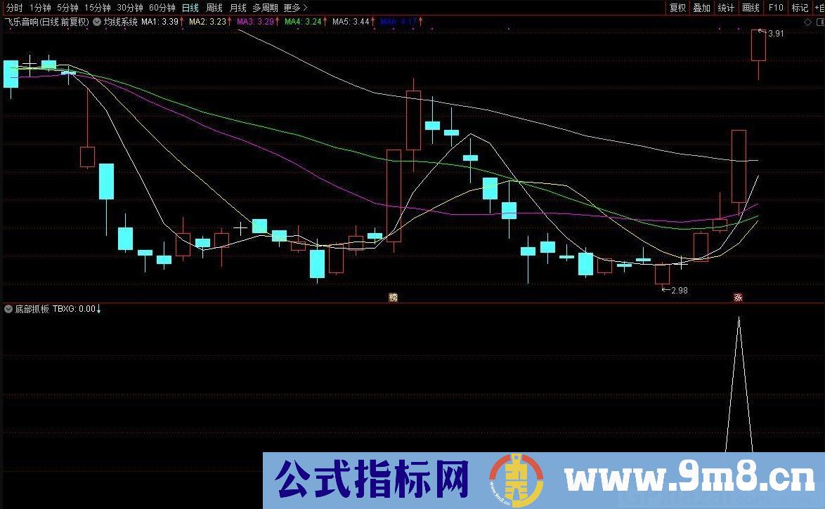 涨停回马枪之二 底部捉妖 通达信/大智慧通用副图/选股指标 源码 贴图 原创指标