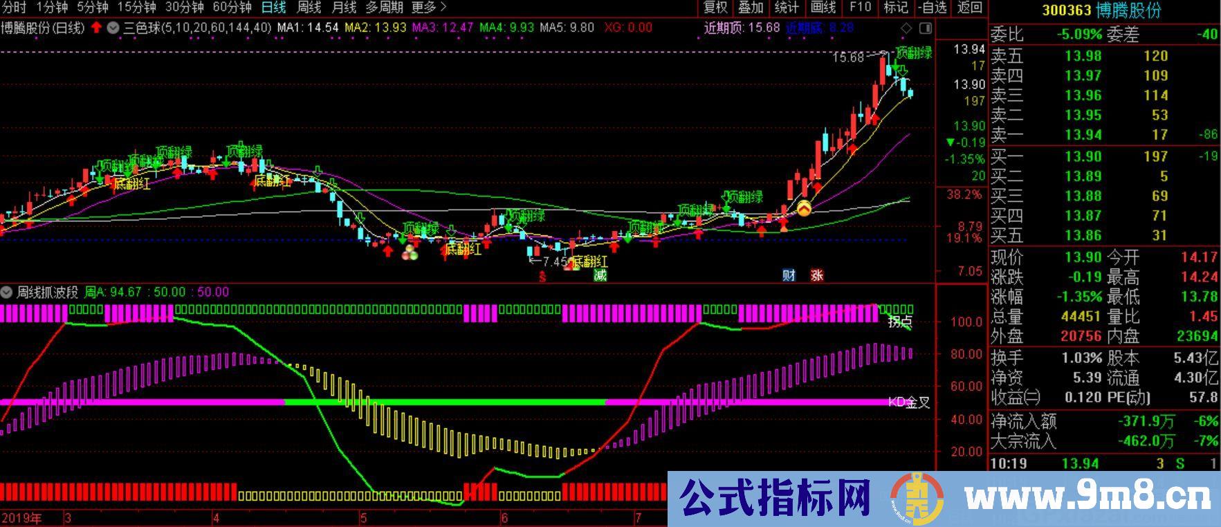 周线拐点抓波段 通达信副图指标 源码 贴图 高手请绕道 非原创
