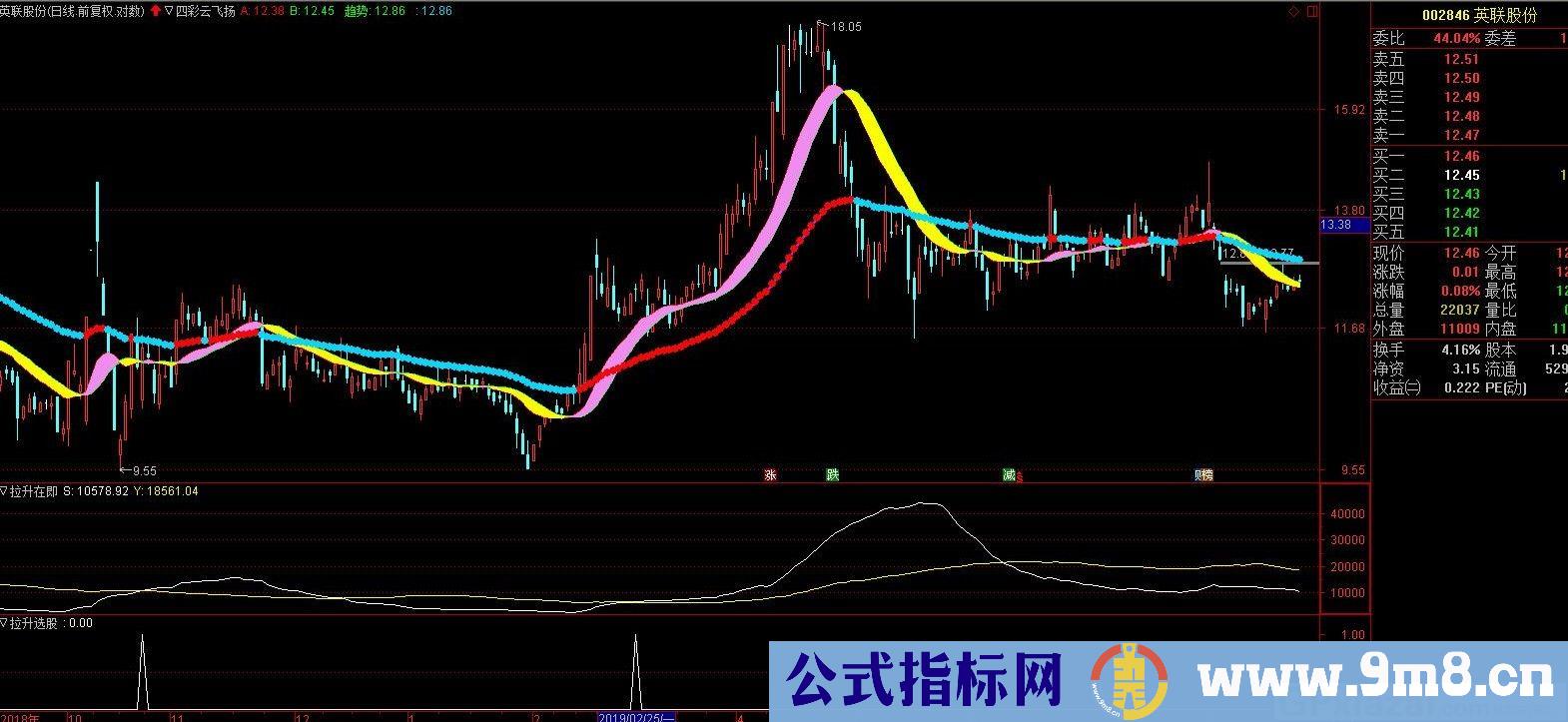 四彩云飞扬 通达信主图指标 源码 贴图