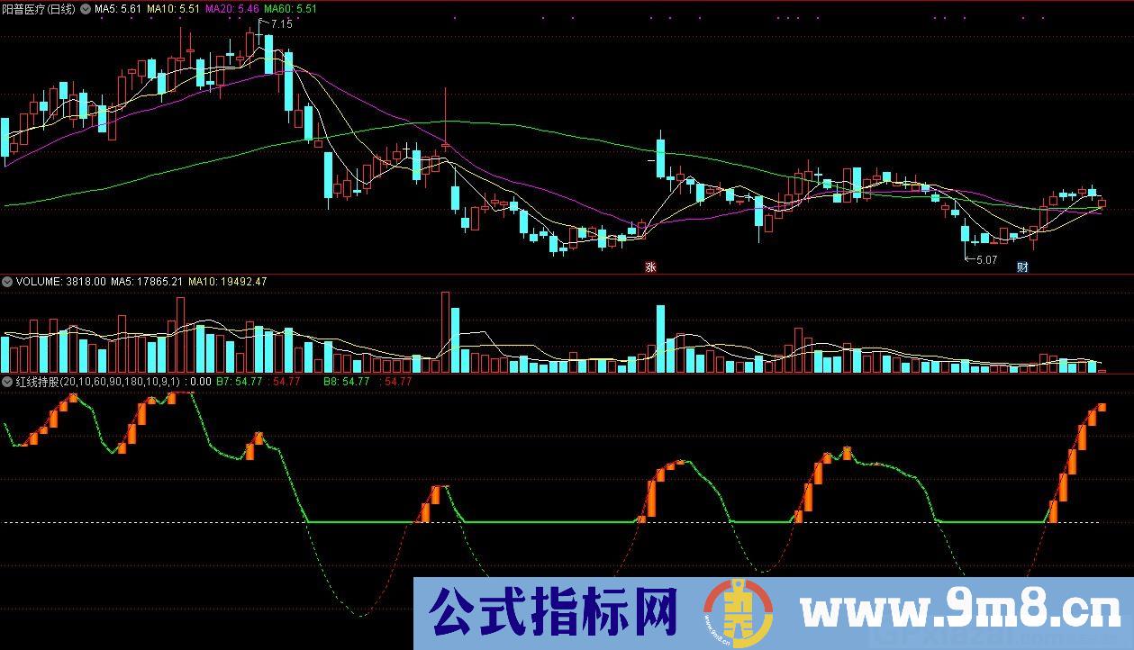 红线持股 通达信副图指标 源码 贴图