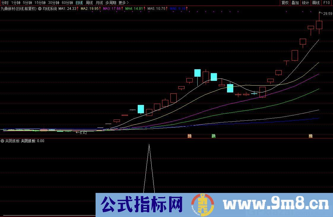 涨停回马枪之五 夹阴抓板 超短线指标 通达信大智慧通用副图/选股指标 源码 贴图
