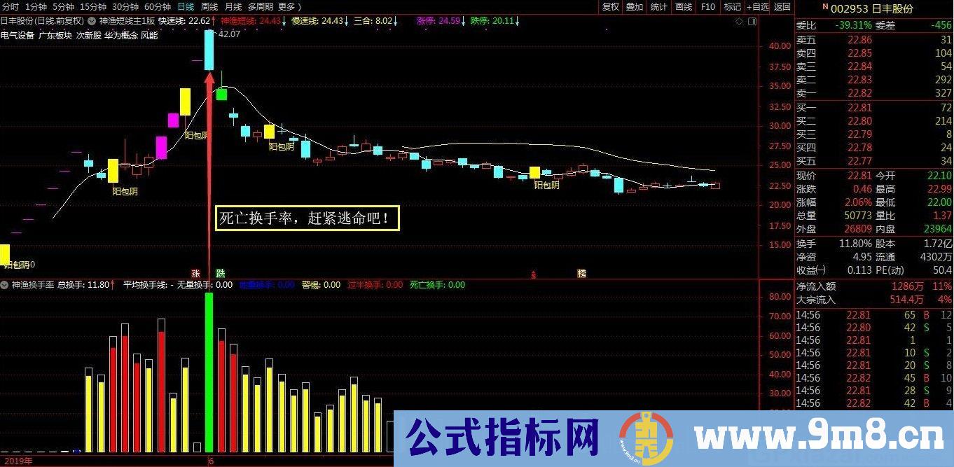 股海神渔原创 神渔换手率 通达信副图指标 源码 贴图