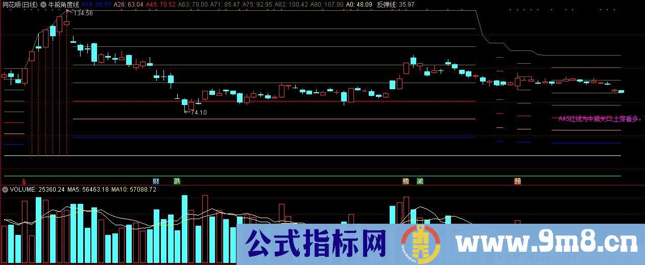 牛熊角度线 通达信主图指标 源码 贴图
