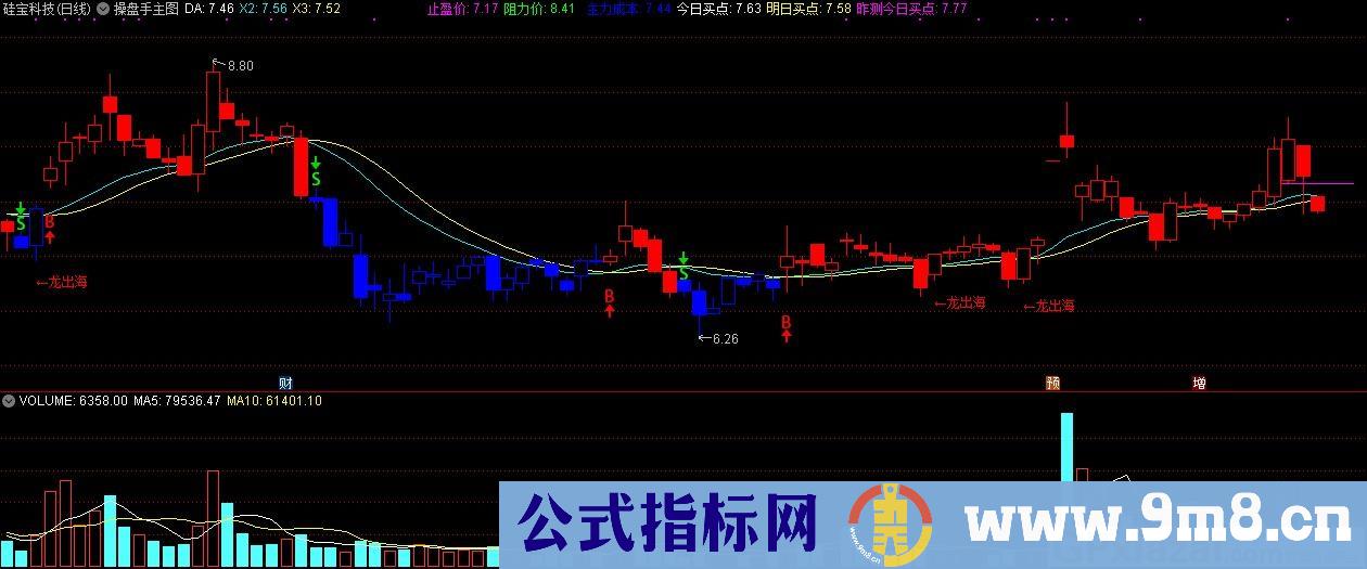 专业版操盘手 通达信主图指标 源码 贴图