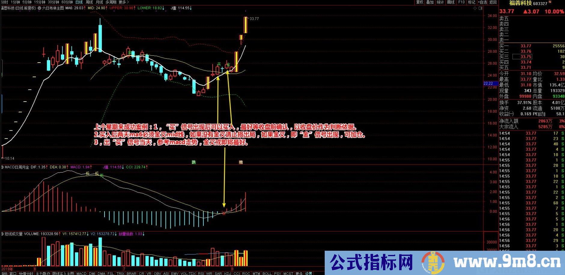 六日布林买入法 通达信主图/选股指标 源码 贴图 无未来 可做预警