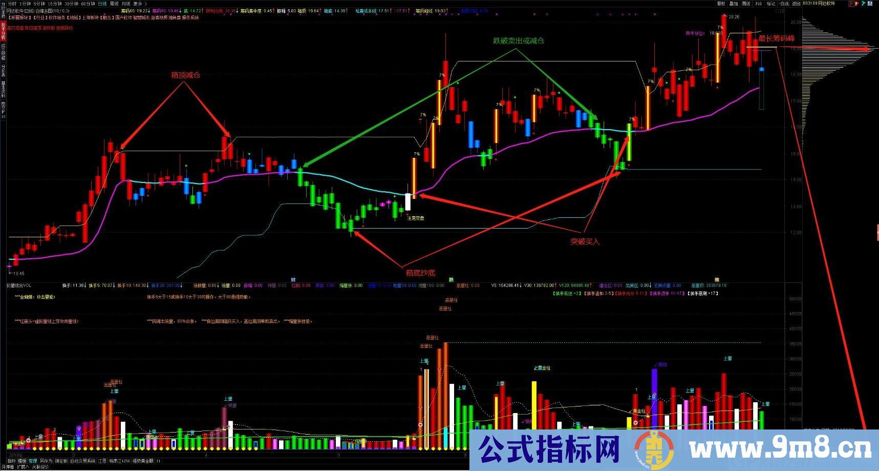 自编主图 柚子抄底 通达信主图指标 源码 贴图
