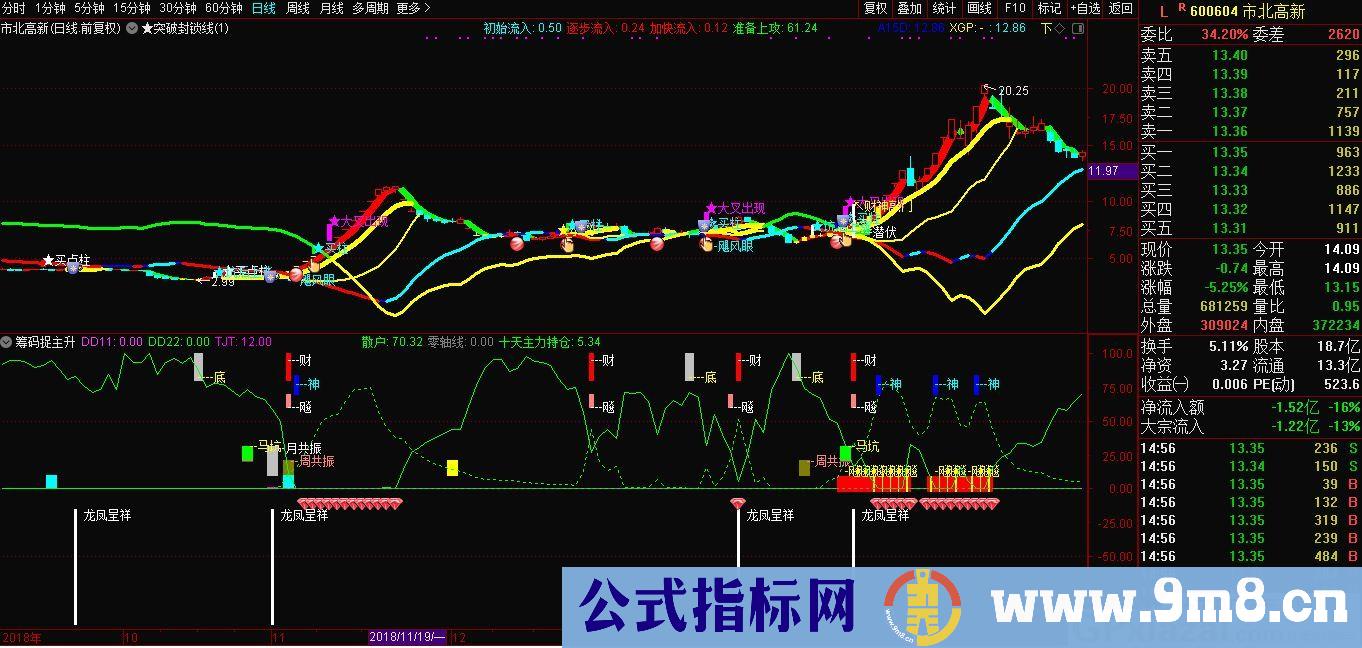 财神来敲门 本指标来源于红色三线老师 通达信主图/选股指标 九毛八公式指标网