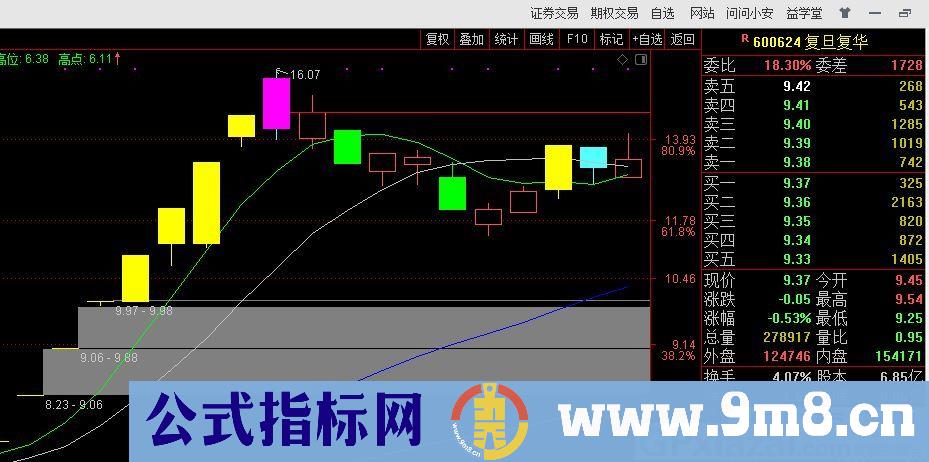 涨跌停标色 通达信主图指标 九毛八公式指标网 看盘清晰 一目了然