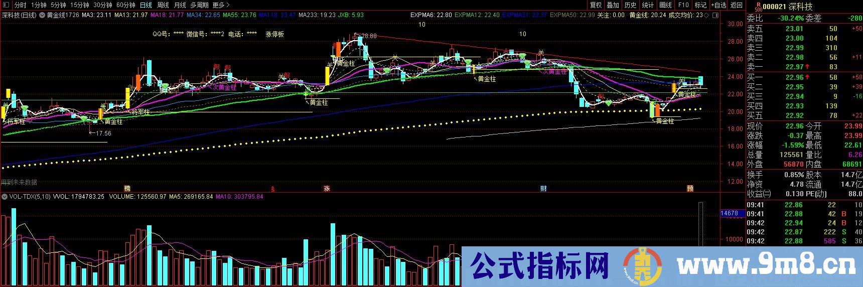 黄金线1726 通达信主图指标 九毛八公式指标网