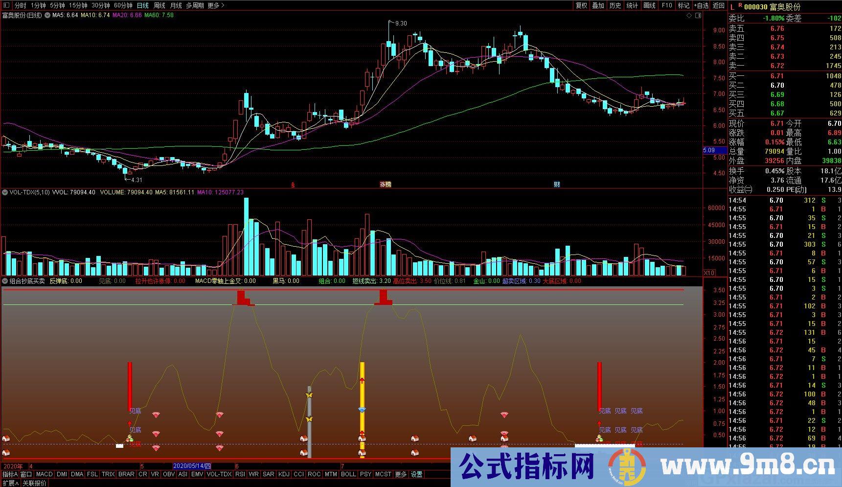 组合抄底买卖 通达信副图指标 九毛八公式指标网