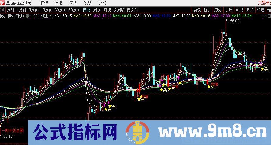 一阳十线主图 通达信主图指标 九毛八公式指标网