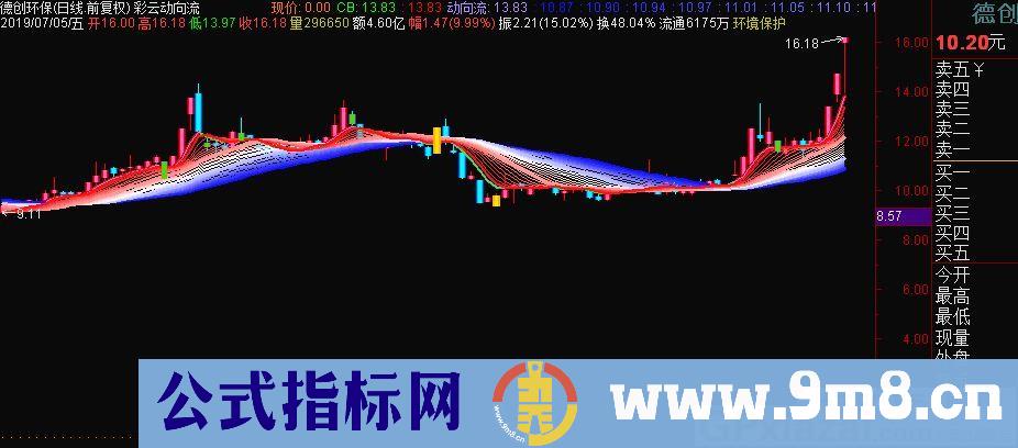 彩云实时趋势流向 通达信主图指标 九毛八公式指标网