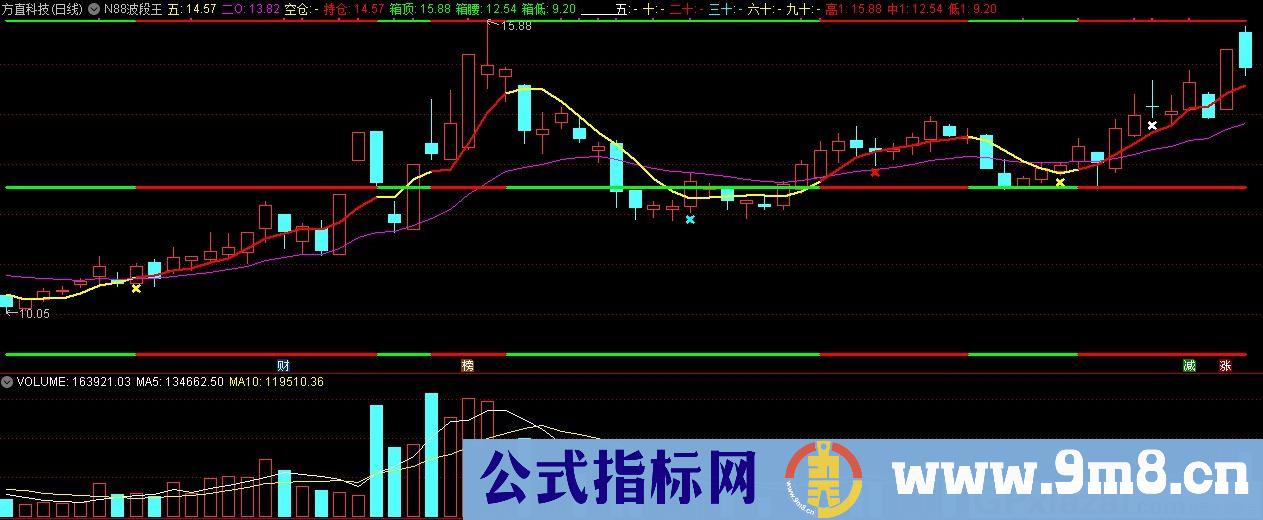 N88波段王 通达信主图指标 九毛八公式指标网