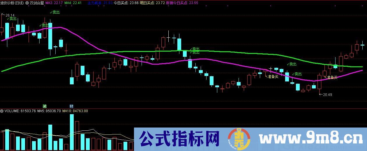 双剑合璧 买卖线 通达信主图指标 九毛八公式指标网