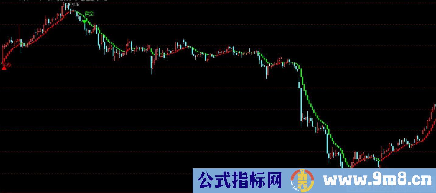 高把握买卖点 信号非常及时 通达信主图指标 贴图