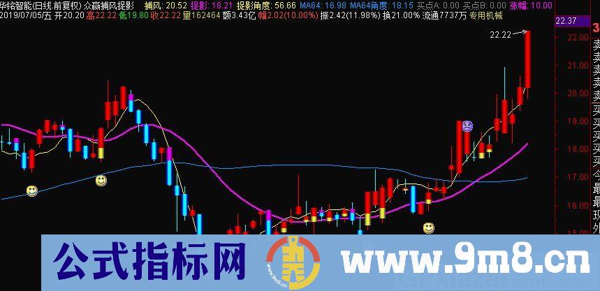 众赢捕风捉影 捉影角度 通达信主图指标 九毛八公式指标网
