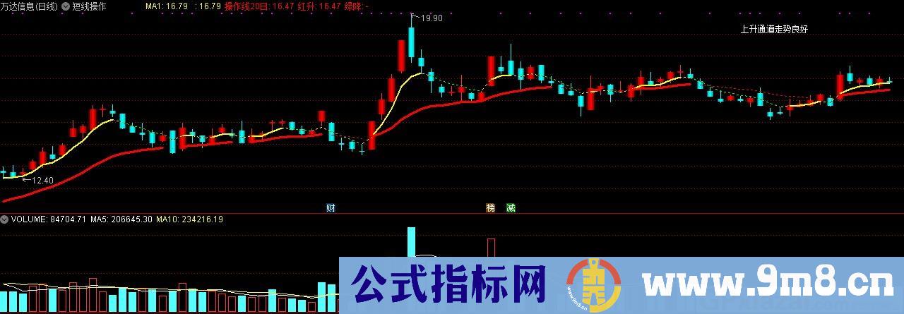 短线操作 通达信主图指标 九毛八公式指标网