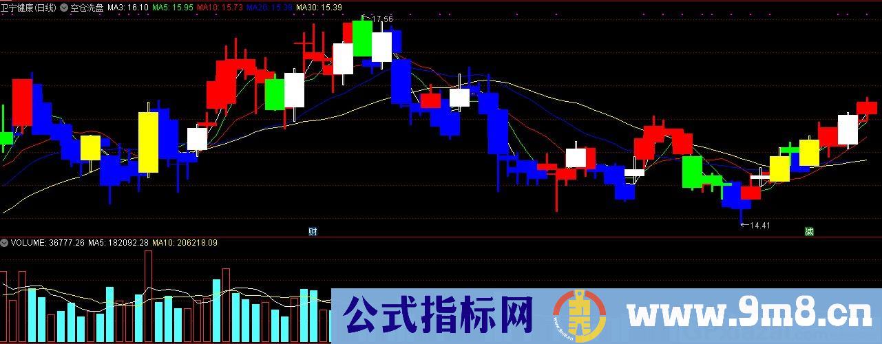 空仓洗盘主图 通达信主图指标 九毛八公式指标网