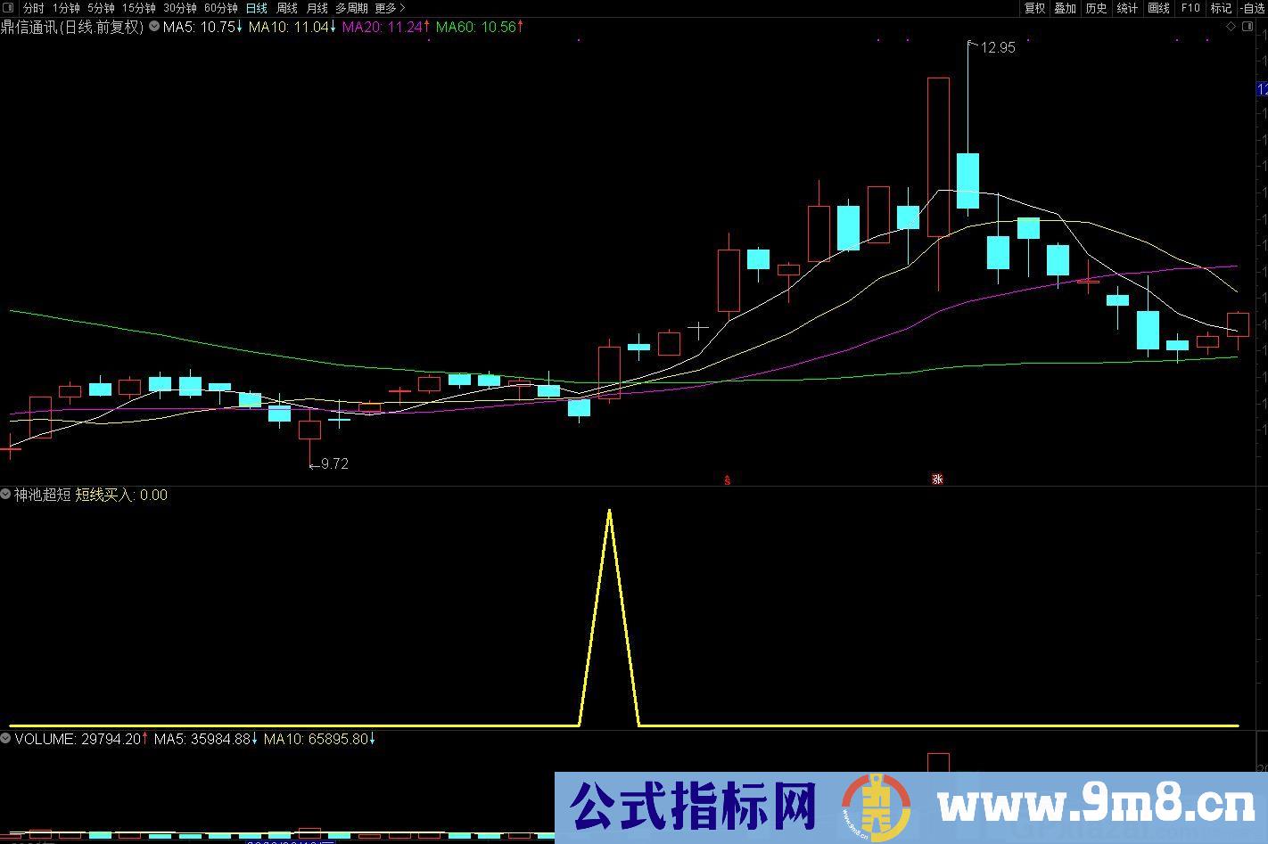 神池超短 超短的一定不能错过的指标 通达信指标 源码 贴图