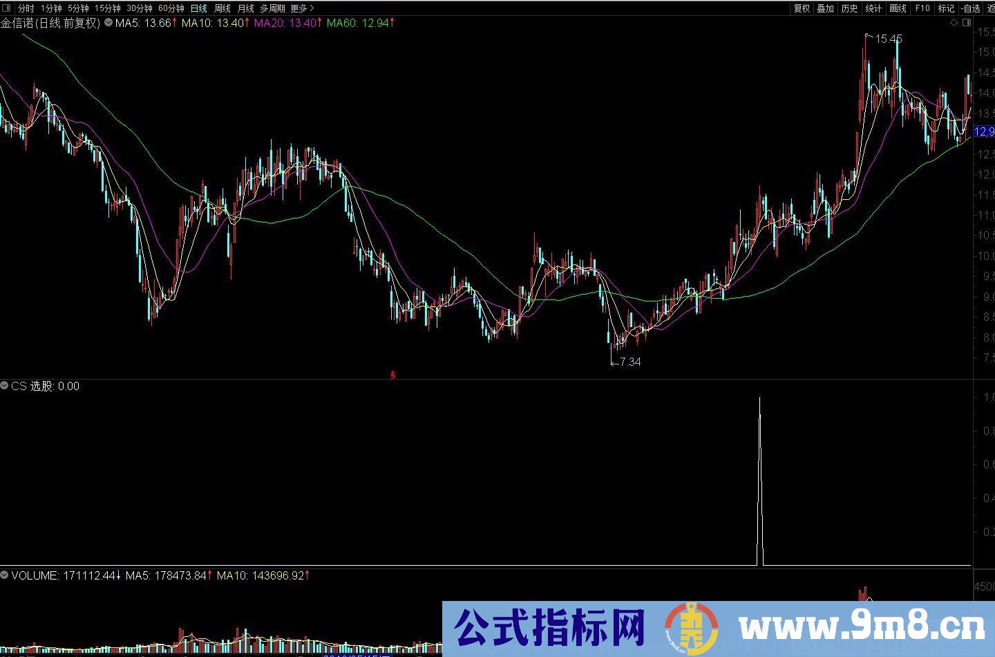 W字上攻形态 寻找牛股的指标 通达信选股指标 源码 贴图