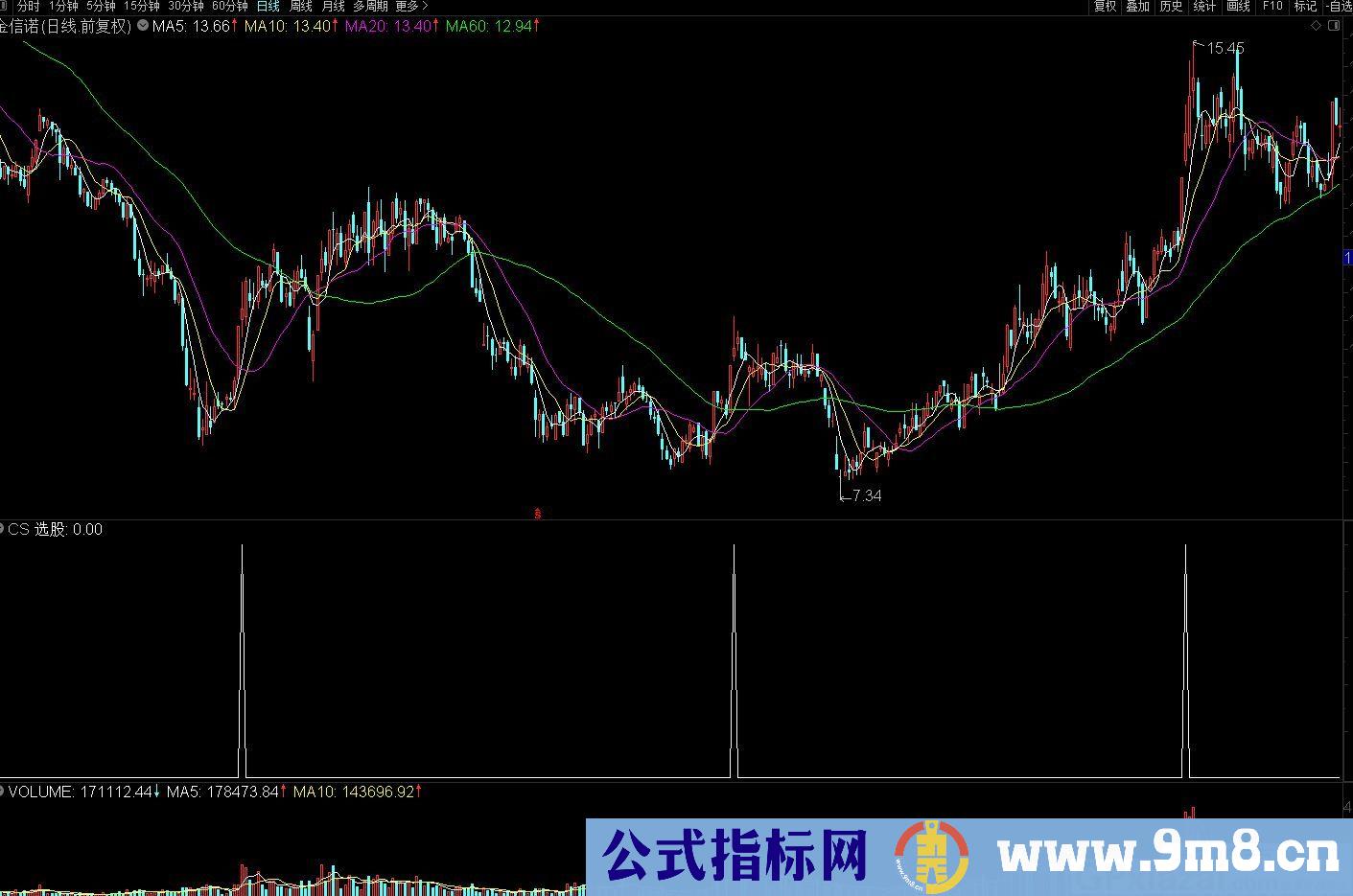 庄家的性格判断 不破假阴真阳 通达信选股指标 源码 贴图
