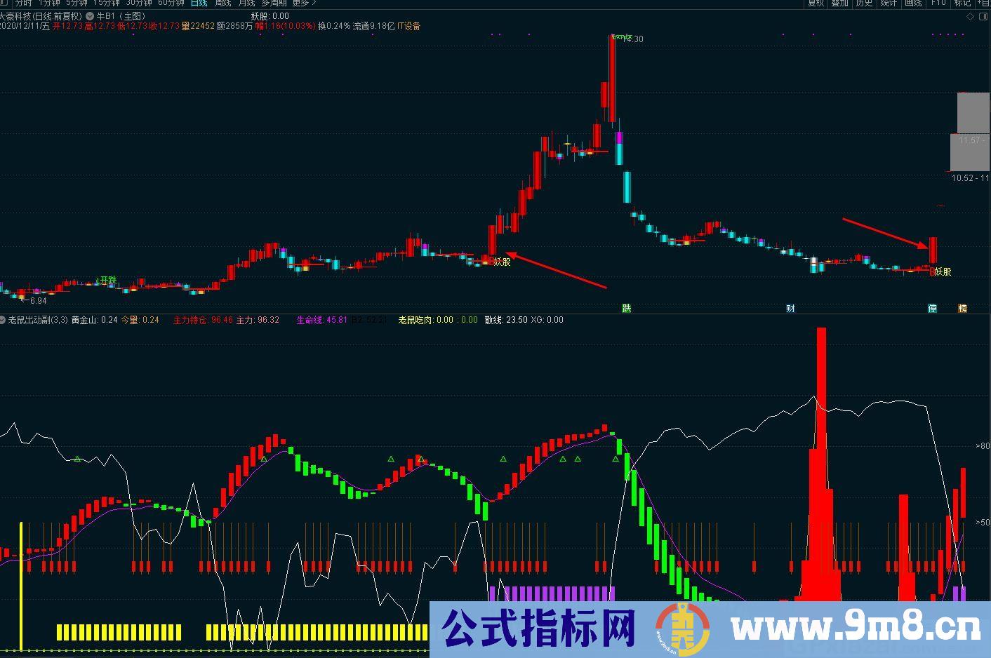 把握买卖点 下一个妖股不再错过 通达信指标 源码 贴图